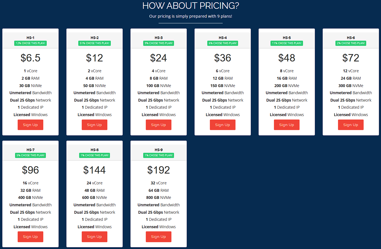 Hyonix plans and prices as shown in September 2026. Prices change; check their page.